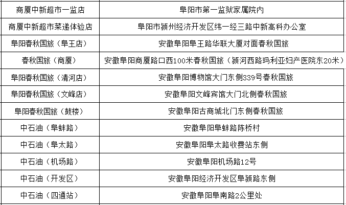 阜阳实时人口_阜阳火车站