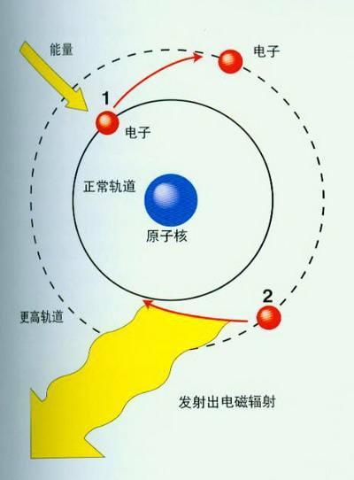 测不准原理为什么测不准(3)