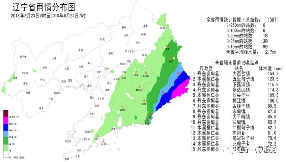 的降水过程辽宁省雨情分布图来看而从23日7时至24日7时的宽甸县大西岔