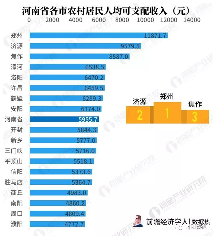 河南省淮阳县gdp第几个_荥阳市十个重点工业项目集中启动 总投资达67亿元