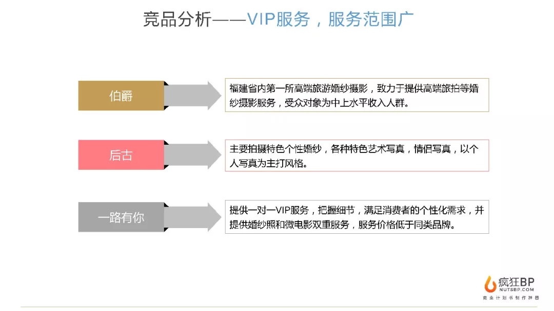 婚纱创业计划书_创业计划书(3)