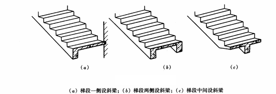 农村自建房逃不过这5种楼梯形式,第2种最常用,你喜欢哪款?