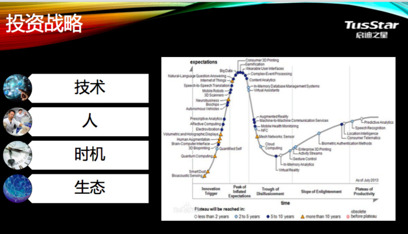 啟迪之星劉博：優秀的創業者=家國情懷+學者智慧+商業思維+江湖行動 | 36氪阿里AI賽道明星班 科技 第2張