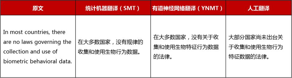 被這些神翻譯蠢哭！我以後還不如找AI翻譯呢…… 科技 第19張