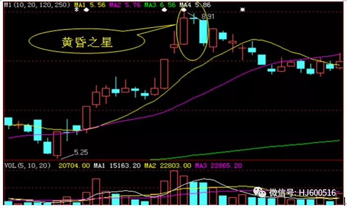 势股龙头股的朋友可以到李韩薇公众号学习,k603000