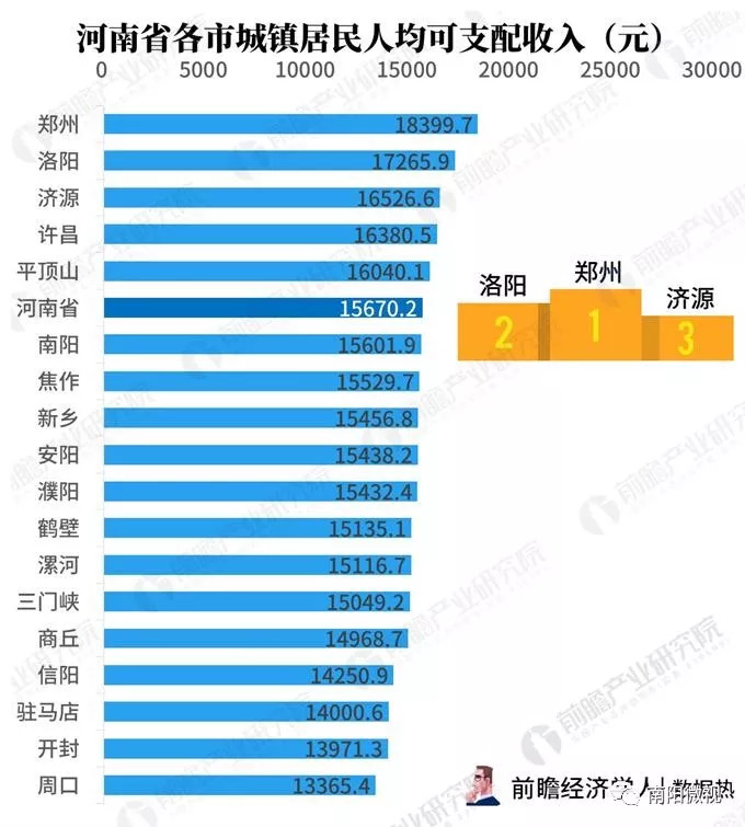 2021河南省各地市gdp数据_河南省各地市GDP数据 2021年前三季度