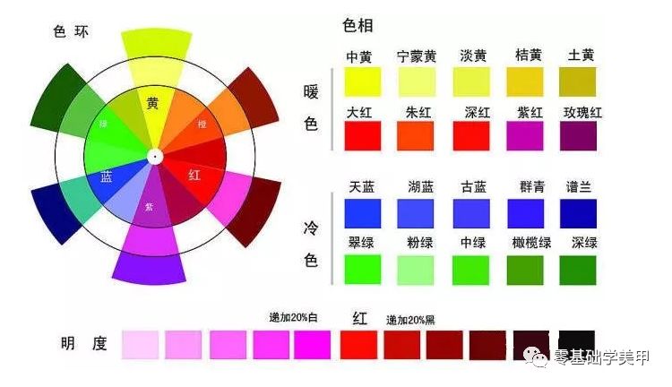 14.黄加蓝变绿加白变奶绿. 15.红加黄加少蓝加白变浅 .. 16.