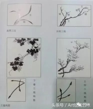 中国画花鸟画入门技法——构图篇