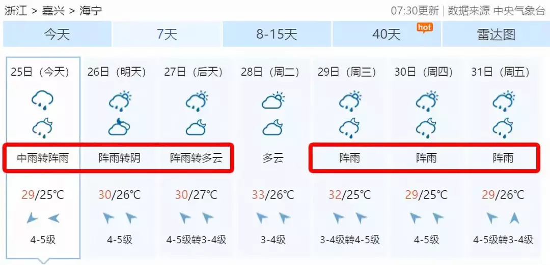 明早最低气温25℃！海宁天气开始“凉凉”了