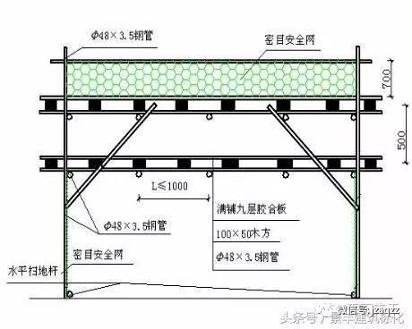 钟祥建筑施工现场安全通道防护棚规范搭设设计