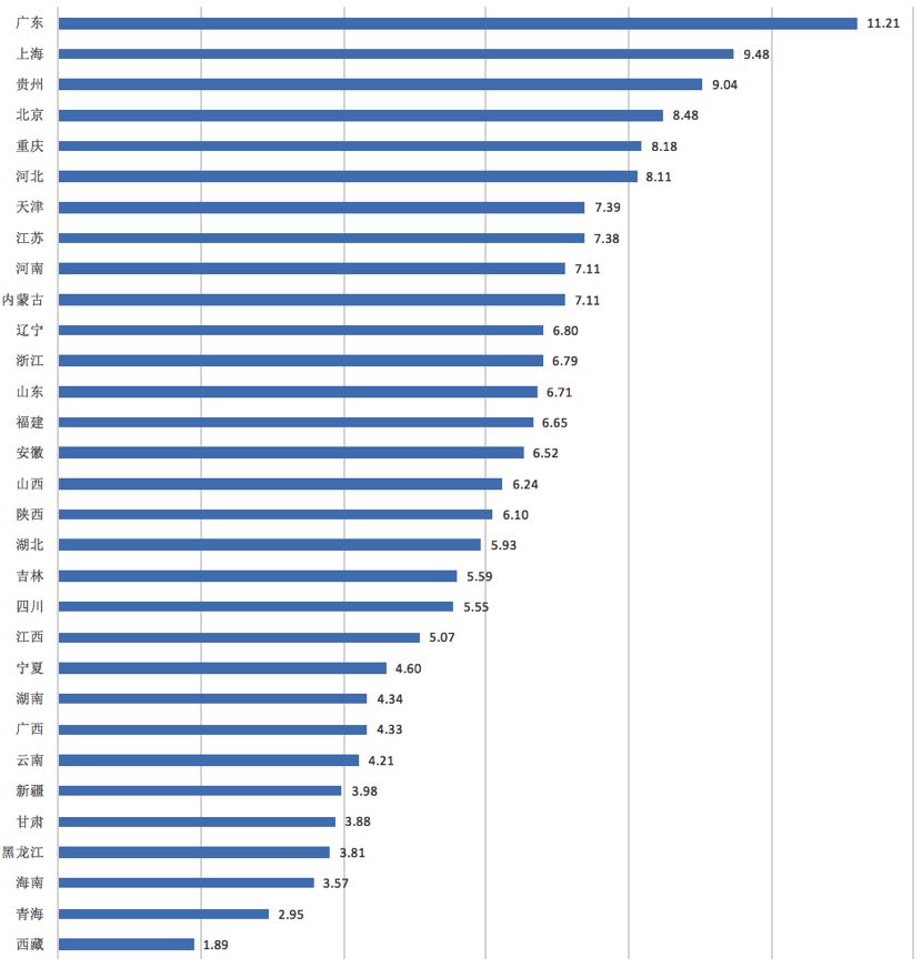 金华入学人口数据_金华火腿图片(3)