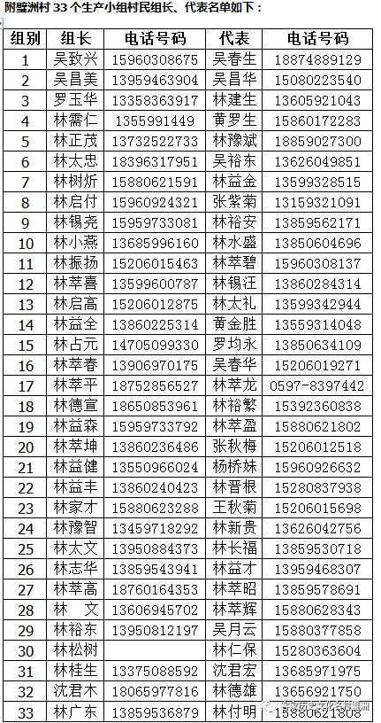 在今日召开村民代表大会通过后,各生产队组长,代表将入户收集村民名单