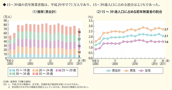 39万人口_人口普查(2)