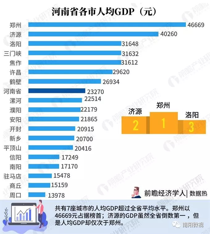 河南省淮阳县gdp第几个_荥阳市十个重点工业项目集中启动 总投资达67亿元(3)