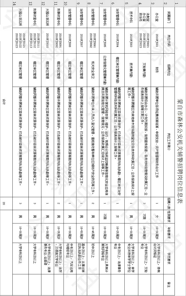 蒙自招聘信息_蒙自云味招聘信息(3)