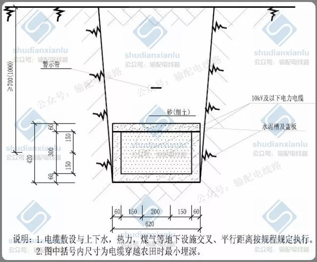 10kv电力电缆线路直埋敷设设计要求