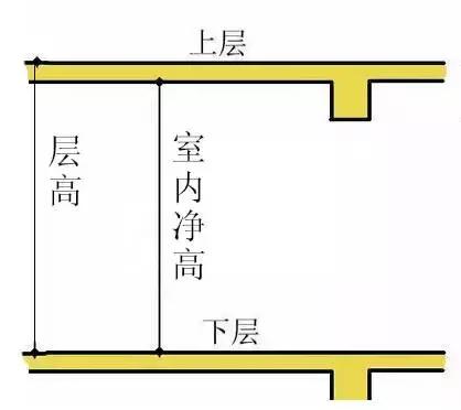 千万遍地说：不吊顶也漂亮，又省钱！