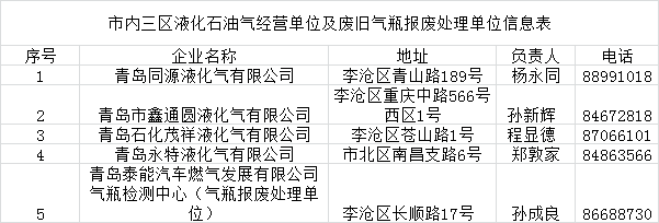 青岛一年出生人口_青岛人口结构分布图(3)