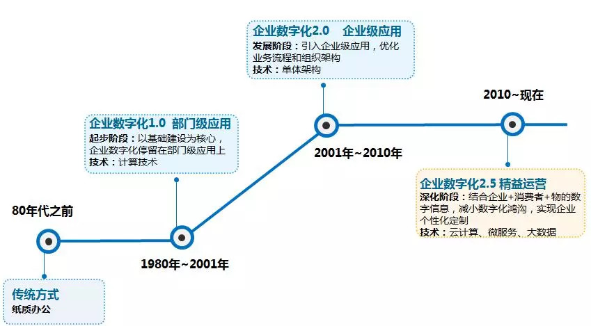 2021年中国gdp总量_中国gdp总量图(3)