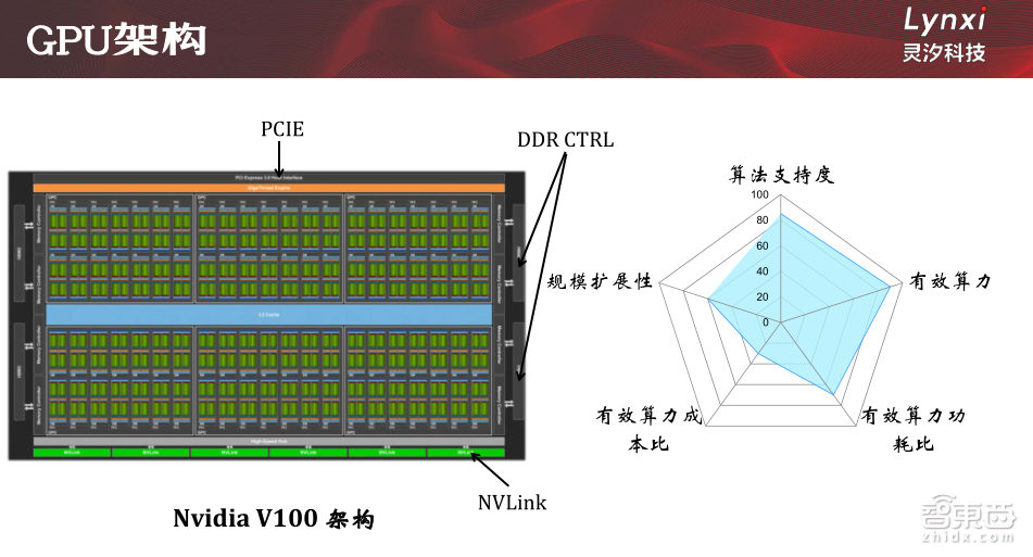 人口 神经网络_神经网络(2)