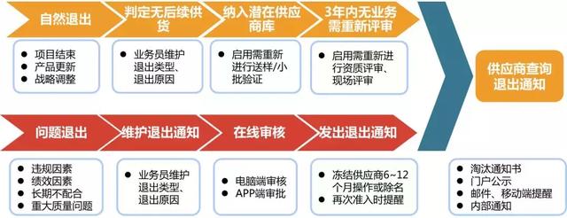 案例分享 | SRM全面优化野马汽车供应链,