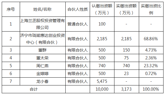 人口股计算_人口普查