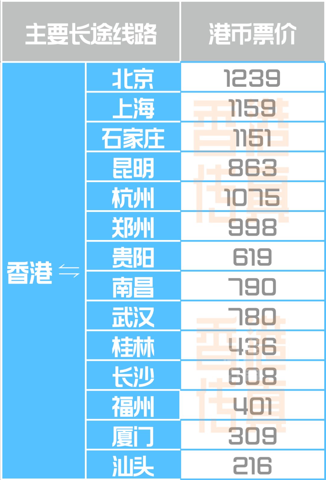 现在香港人口数量_香港人口