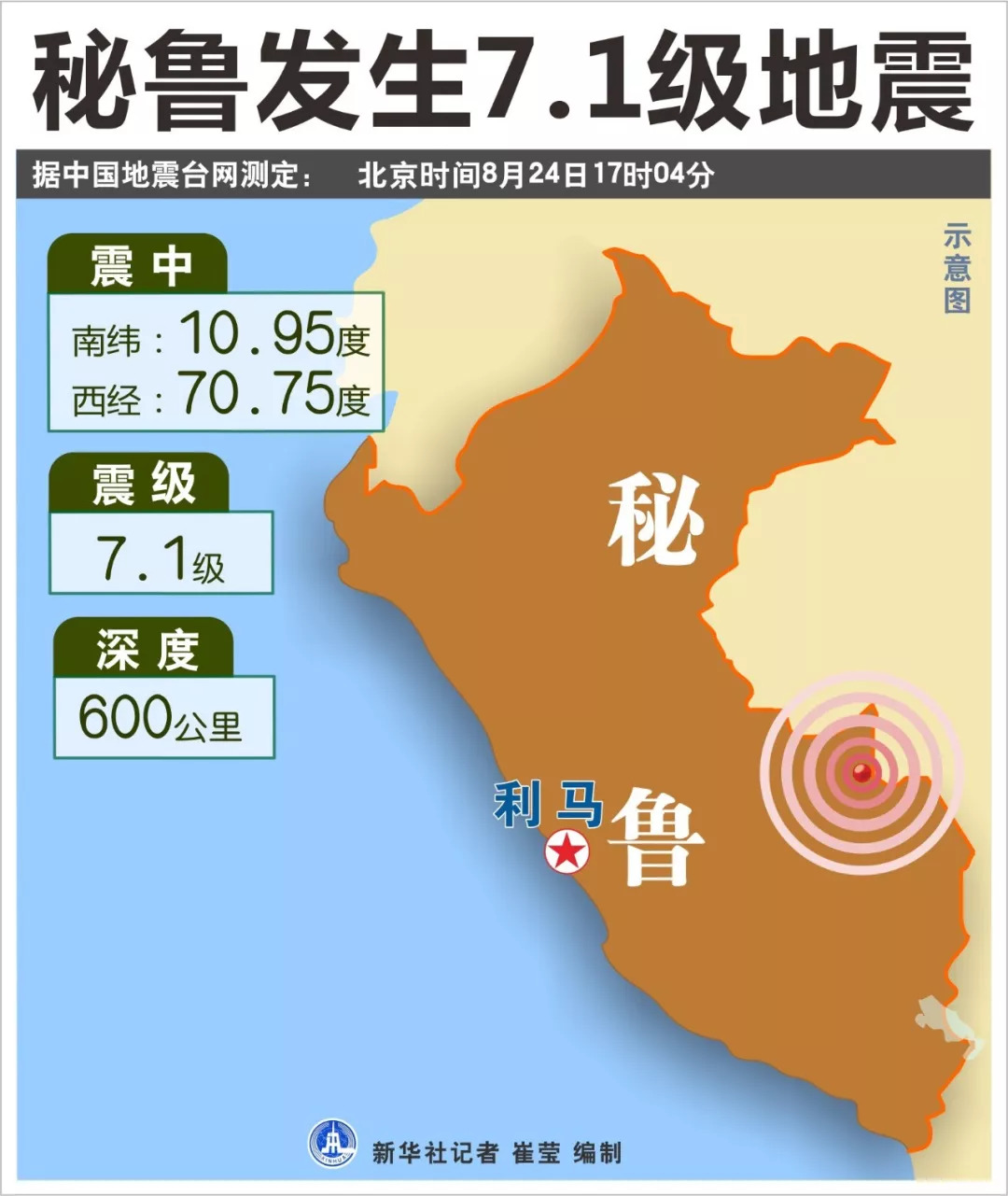 巴西7人口_巴西人口分布图(3)