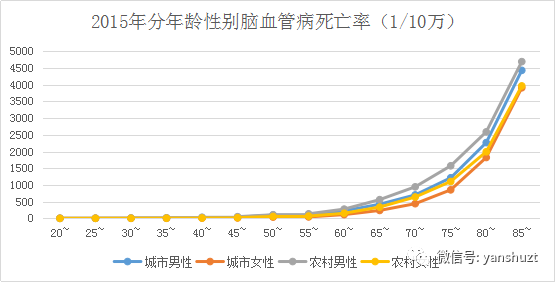 我国人口死亡原因_我国人口问题图片(3)