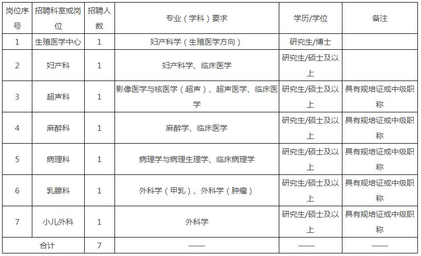 赶紧来看看有没有适合你的 嘉兴市中医医院 本次公开招聘计划