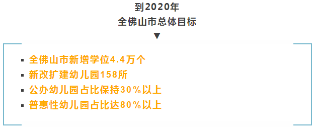 高明区各镇GDP2020年_2020年,高明各镇街将这样发展!