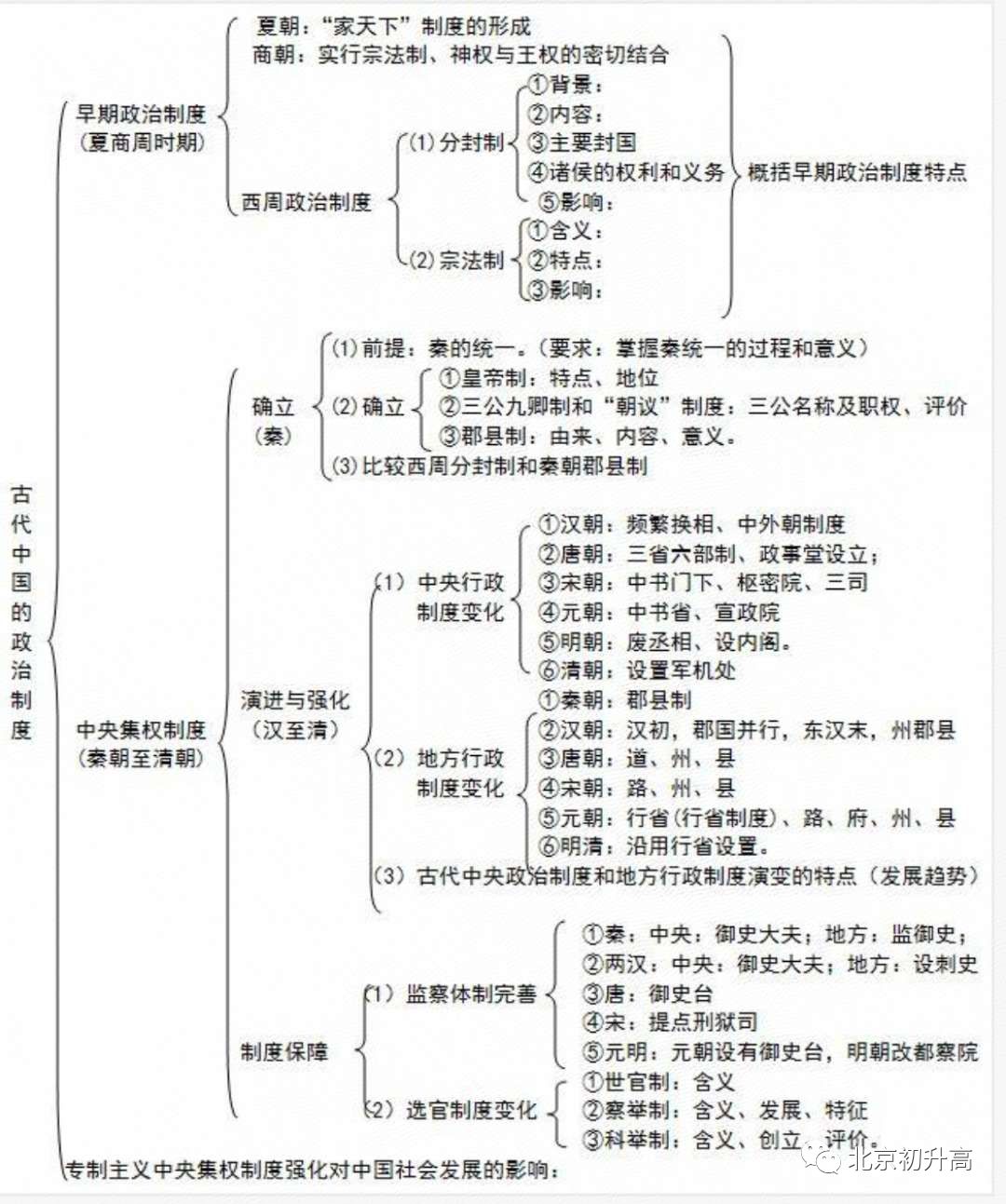 首页 其他小说 > 正文   古代中国的政治制度近代中国维护国家主权的