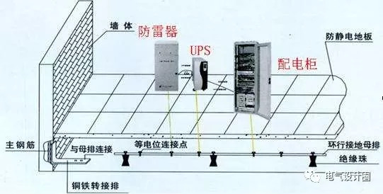 等电位联结装置;在加气亭建筑内增加等电位联结装置,并设环行接地装置