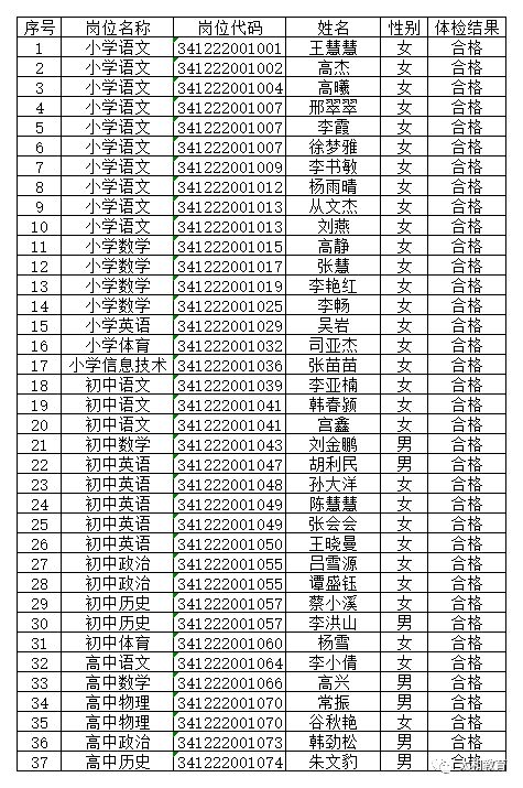 太和县2018年人口_太和县2030年规划图