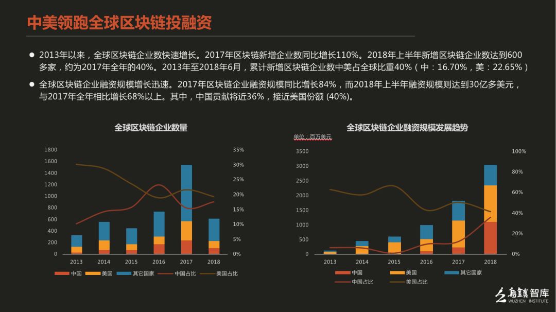 2018年世界各国数字经济总量_世界各国gdp总量(3)