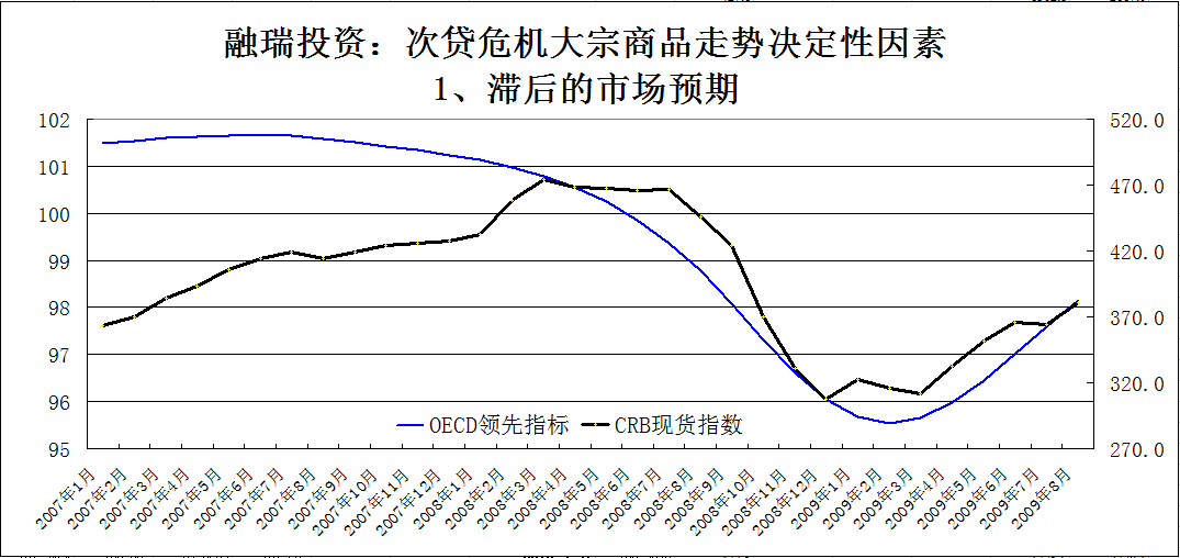 对宏观经济运行总量指标_宏观经济(2)