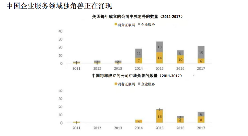 朱嘯虎：教育、企業運用和人工智能是資本寒冬的「吉祥三寶」  | 36氪阿里AI賽道明星班 科技 第4張