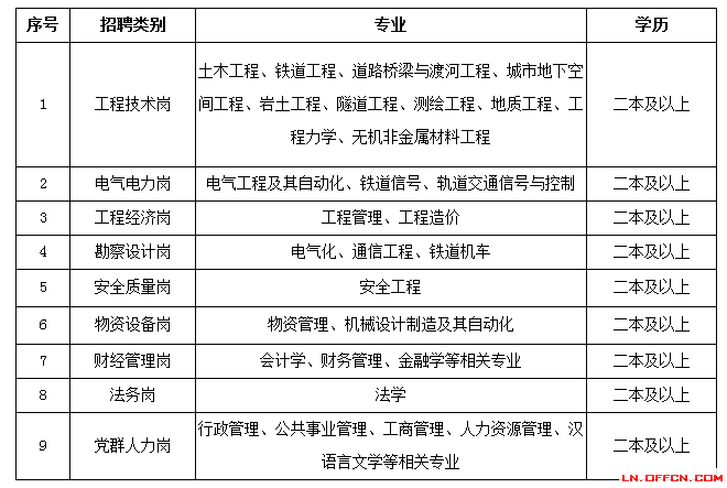 中铁九局招聘_机会来了,中铁九局缺人了 持建造师证书优先