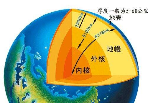 荒谬的工程地球能被我们挖穿吗科学家不敢挖