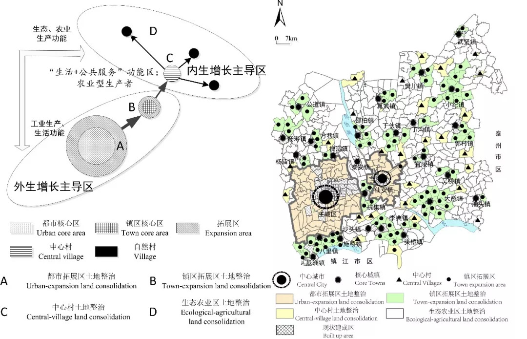 中国农业生产者人口比例_中国农业银行图片