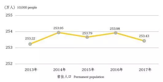 闵行区人口_上海市下辖16个区常住人口情况!