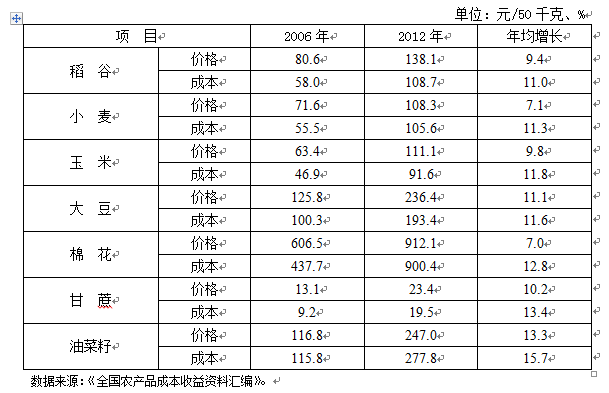 美国现有多少人口_美国霸权必然衰落,世界进入无极格局新时代(2)