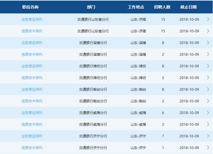 交通招聘信息_晴彩广西交通招聘信息 全职及实习招募(3)