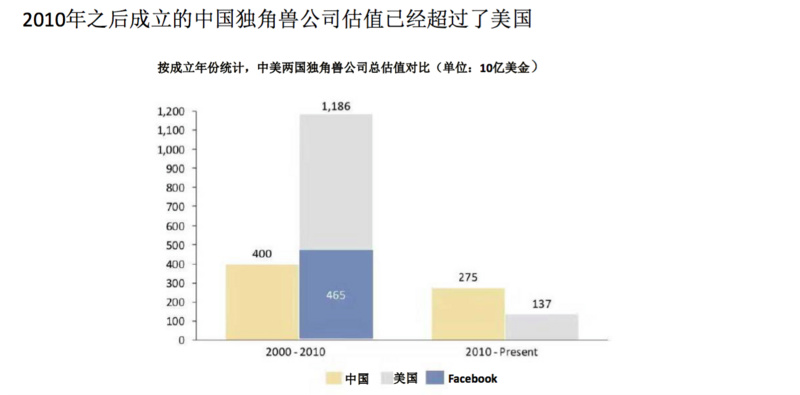 朱嘯虎：教育、企業運用和人工智能是資本寒冬的「吉祥三寶」  | 36氪阿里AI賽道明星班 科技 第3張