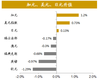 gdp是四个季度相加吗_怀孕四个月肚子图片(2)