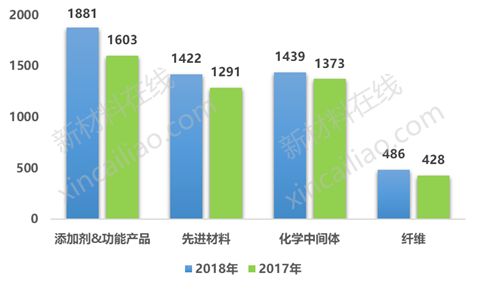 gdp是利润还是销售额_半是蜜糖半是伤