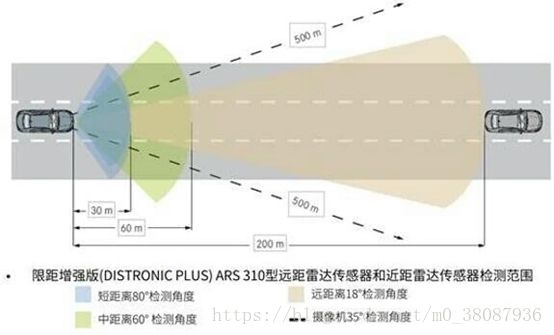 毫米波雷达技术发展趋势及在adas中的应用