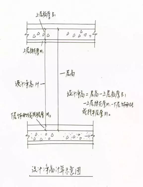 千万遍地说：不吊顶也漂亮，又省钱！