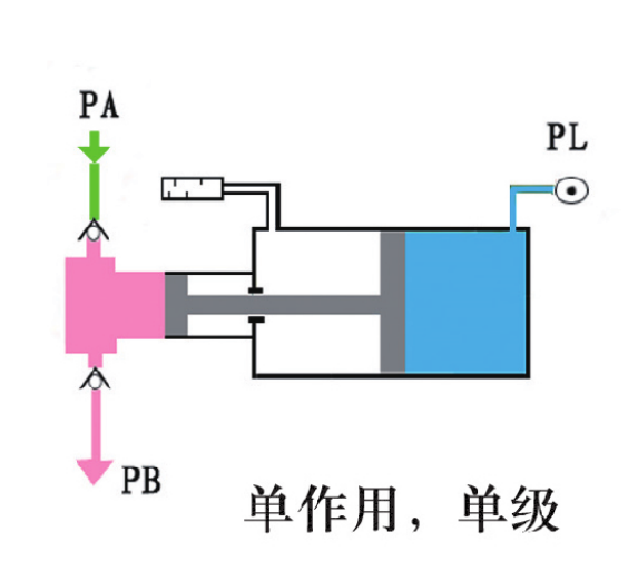 冷媒增压泵制冷剂输送泵使用方法及特点