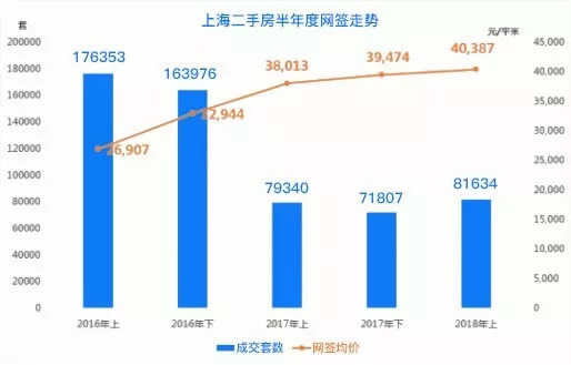 购房人口_人口普查图片